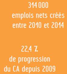 L'AFIC publie son rapport annuel d'activité, incluant les chiffres clé du private equity français en 2015, une année qui renoue avec les niveaux d'investissement d'avant la crise.